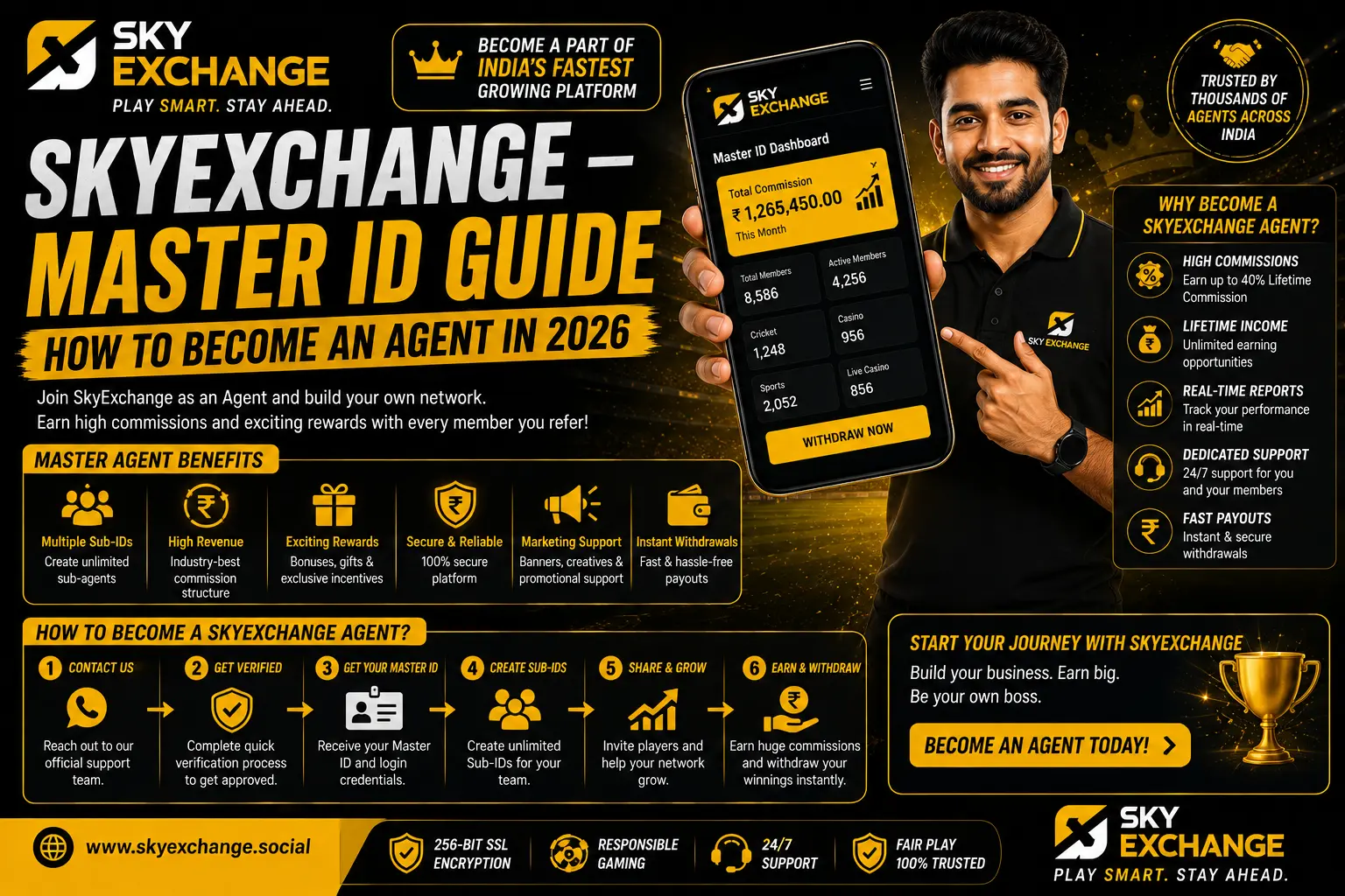 SkyExchange Master ID